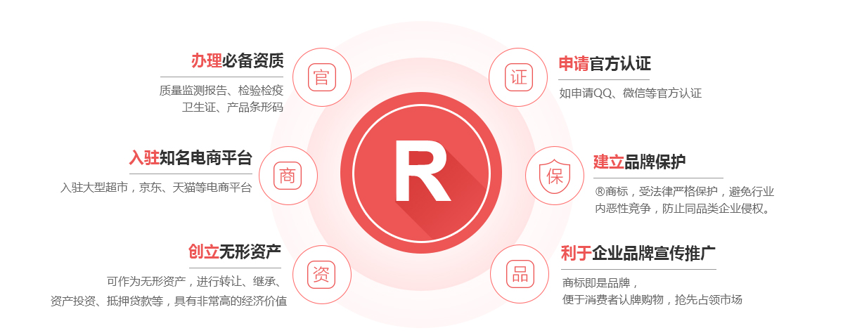 德江商标注册的作用